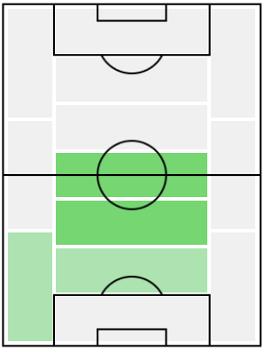 FPグラニト・ジャカ(7/1)の適正ポジション