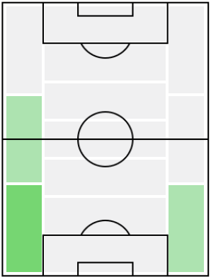 FP小川諒也(7/1)の適正ポジション