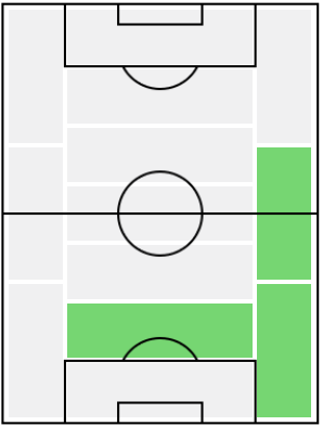 FP常本佳吾(7/1)の適正ポジション