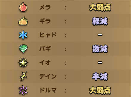 凸を進めてバギ耐性を激減にしておく