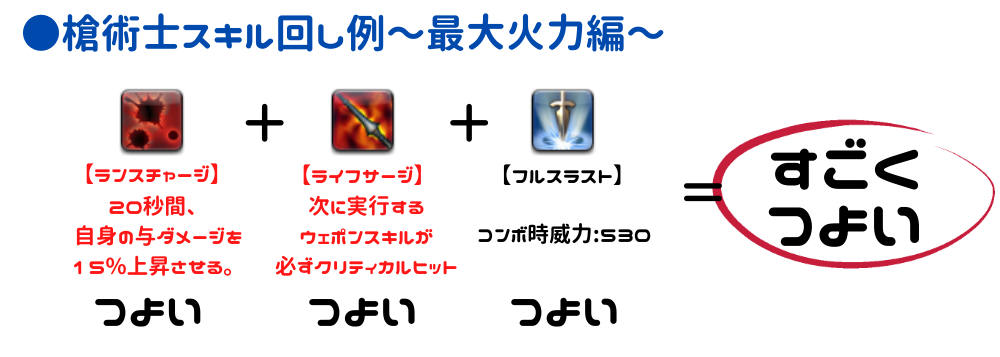 すごくつよい回し