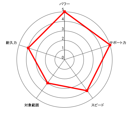 (執念)王者 伊達 英二のレーダー