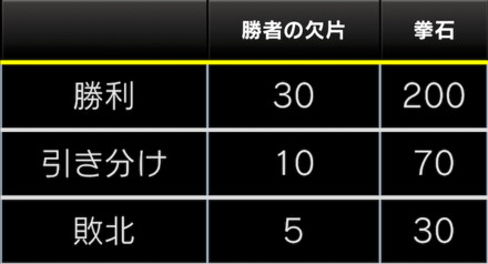 50万DL記念キャンペーン