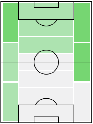 フロリアン・トーヴァンの適正ポジション