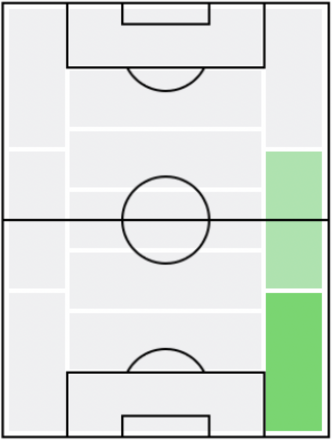 FPヴラディミール・ツォウファル(7/8)の適正ポジション