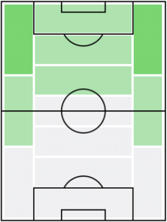 FPジェレミ・ドク(7/8)の適正ポジション