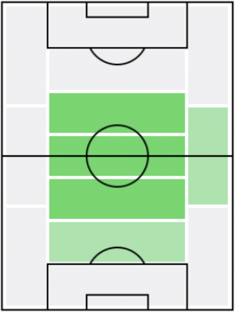 FPアルビン・エクダル(7/8)の適正ポジション