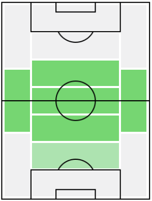 FPトーマス・デラネイ(7/8)の適正ポジション