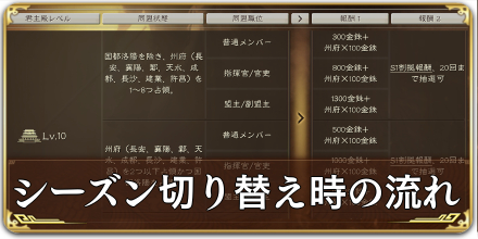 シーズン切り替え時の流れ