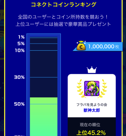 コネクトコイン ランキング