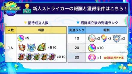 新人ストライカーの報酬