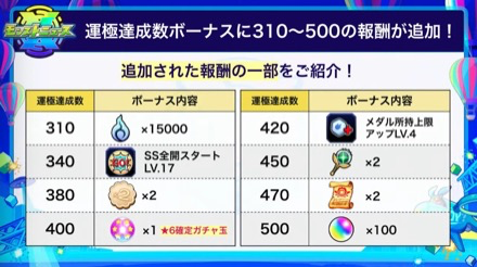 運極達成ボーナス