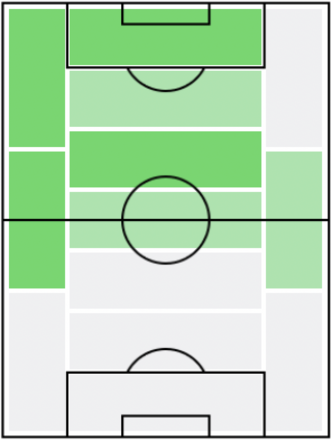 FPミケル・ダムスゴー(7/15)の適正ポジション