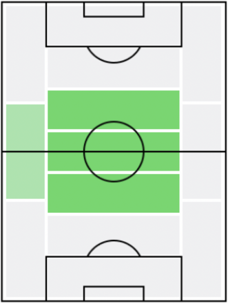 IM中村憲剛(2006/11/26)の適正ポジション