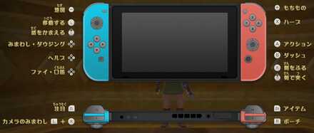 ボタン操作の画像