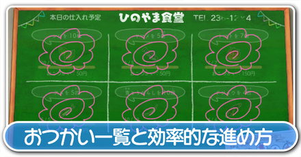 おつかい一覧と効率的な進め方