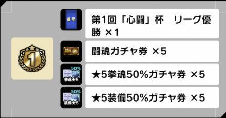 「心闘杯」の報酬
