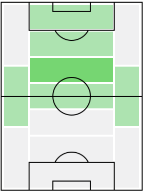 FPジャマル・ムシアラ(7/19)の適正ポジション