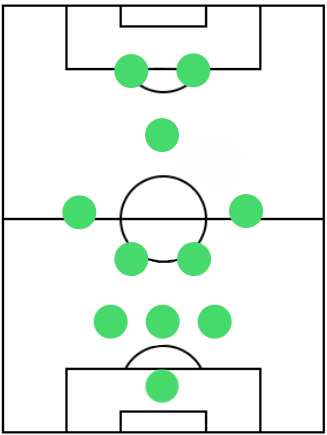 オフェンスフォーメーション