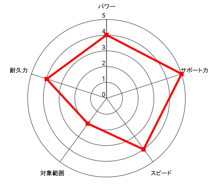 今江 克孝のレーダー