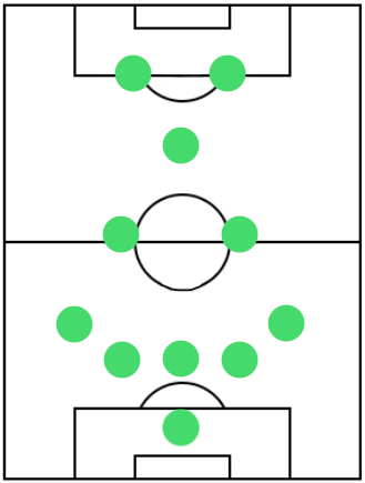 オフェンスフォーメーション