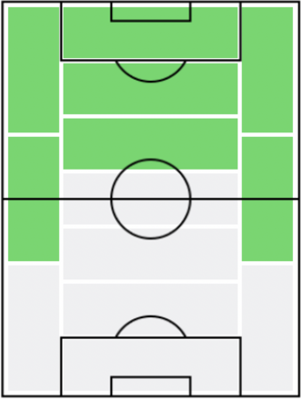 IM岡崎慎司(2016/03/14)の適正ポジション