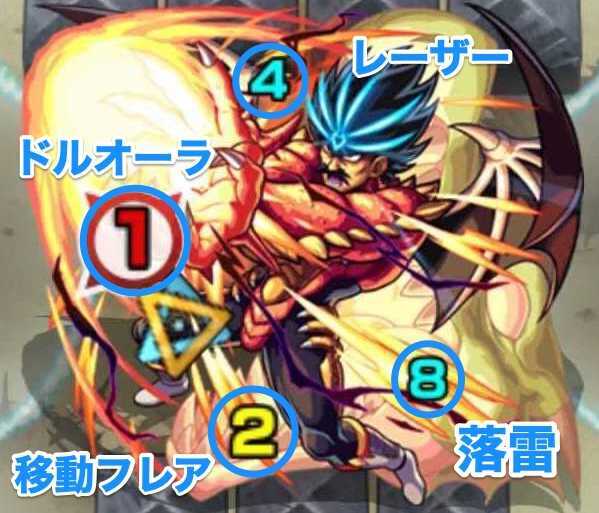 バラン 攻撃パターン