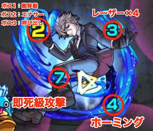 裏禁忌2 攻撃パターン