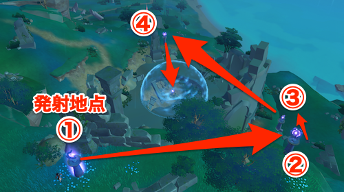 オロバシの遺事の攻略チャート