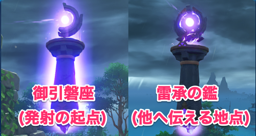 オロバシの遺事のギミックの解き方