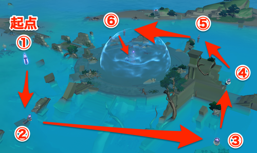 オロバシの遺事の攻略チャート