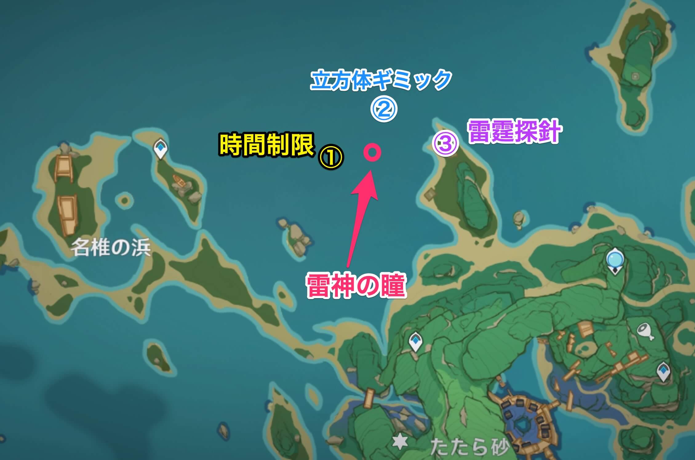 3箇所のギミック