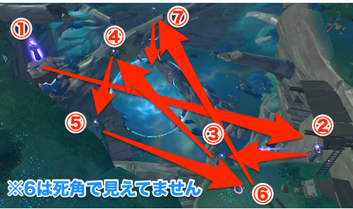 オロバシの遺事の攻略チャート