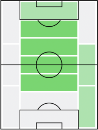 FPジョレンテ(7/26)の適正ポジション