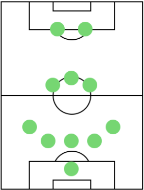 オフェンスフォーメーション