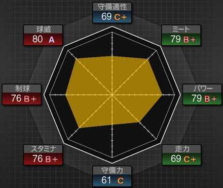 能力チャート
