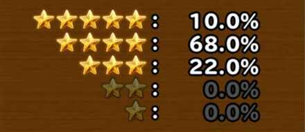 目玉装備排出確率の画像