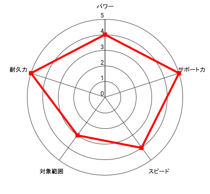 (今江戦)青木 勝のレーダー