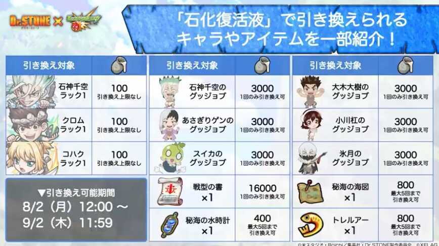 石化復活液アイテム