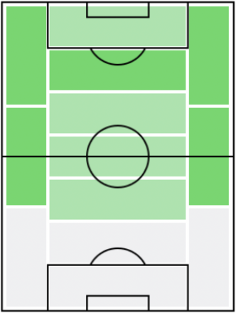FPジェイムズ・フォレスト(7/29)の適正ポジション