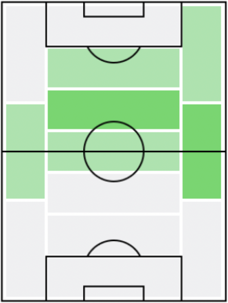 IM中村俊輔(2008/04/16)の適正ポジション