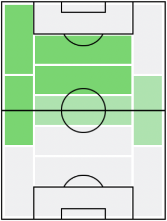 IM香川真司(2013/03/02)の適正ポジション