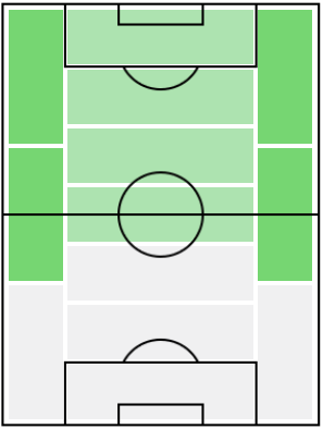 FP古橋亨梧(8/2)の適正ポジション