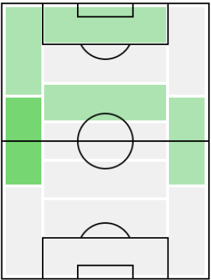 FP泉澤仁(8/2)の適正ポジション