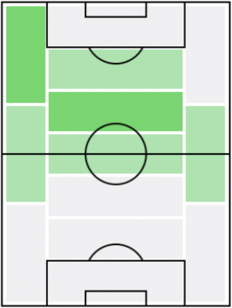 FPクリストフ・バウムガルトナー(8/5)の適正ポジション