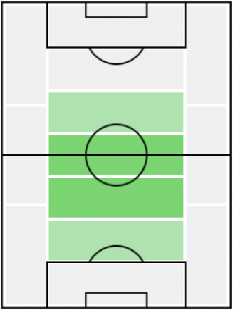 IM稲本潤一(2003/10/25)の適正ポジション