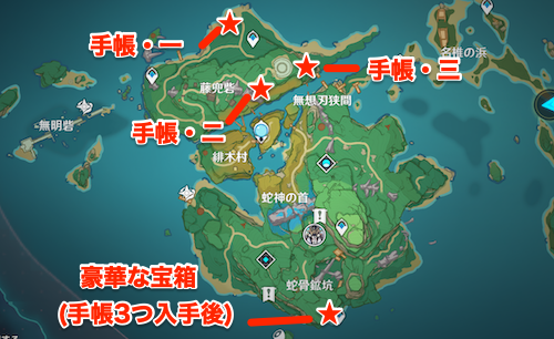 薬師の手帳の場所