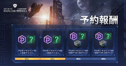 インラグ 事前報酬