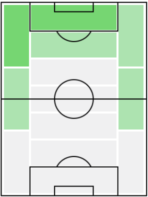 FPモイーズ・キーン(8/9)の適正ポジション