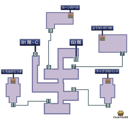 古代遺跡：３D２マップ